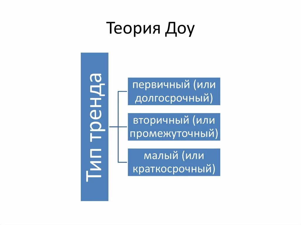 Теория детского сада. Постулаты теории ДОУ. Теория ДОУ кратко. Теория ДОУ картинки. Закон ДОУ В теории организации.