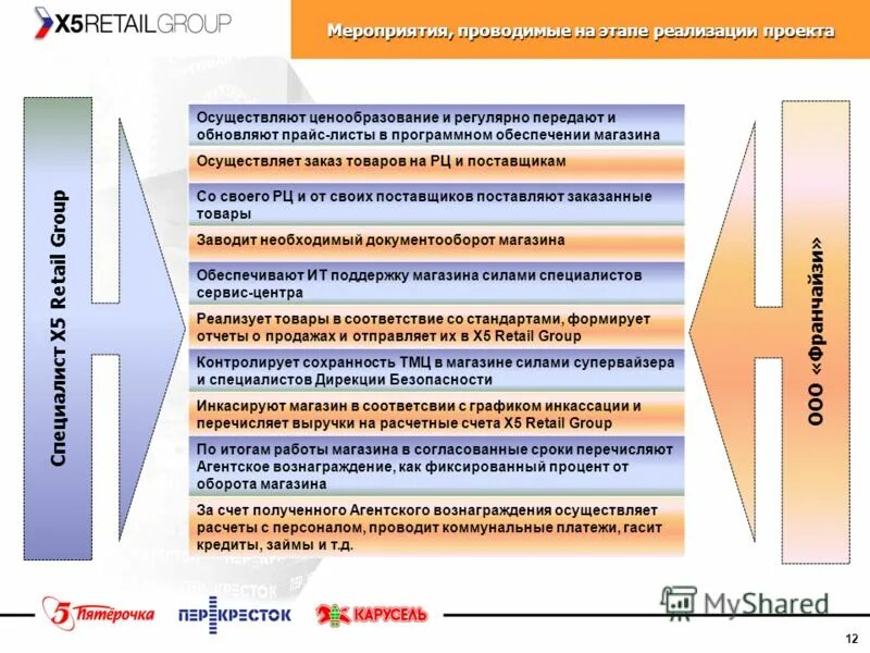 X5 retail личный кабинет. X5 group корзина доброты. х5 ритейл групп офис. миссия х5 ритейл групп. X5 retail group екатеринбург.