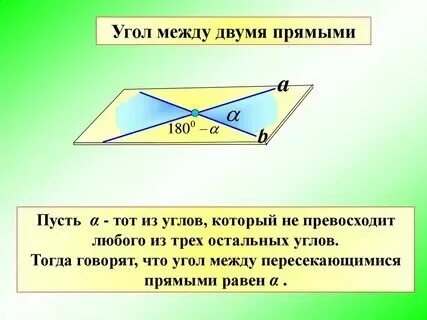 Что такое угол между пересекающимися прямыми
