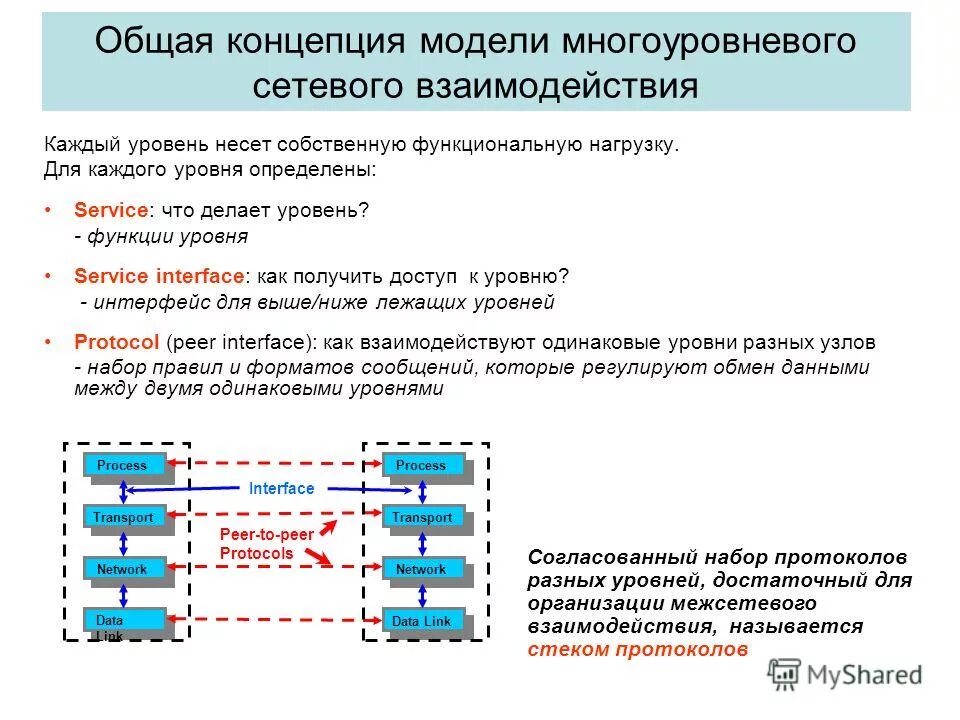 Superstructures in the world. Данных на каждом из уровней. Локальная сеть и уровни модели osi. 7 уровней модели osi. Эталонная модель взаимосвязи открытых систем (osi).