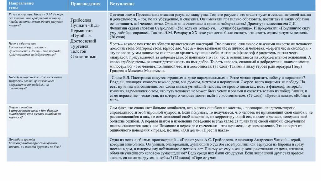 Разум это для сочинения. Сочинение на тему что важнее чувства или разум. Разум и чувства темы сочинений. Эссе на тему чувства или разум. Дружба сочинение аргументы из жизни