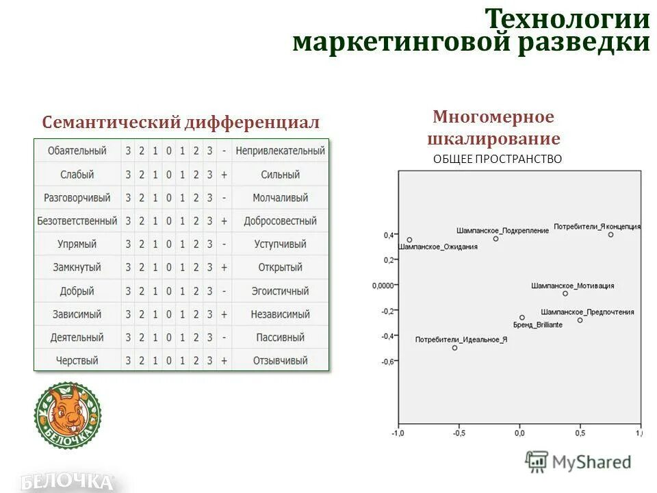 градуальное шкалирование эксперимента. метод семантического дифференциала ч. семантическое шкалирование. семантическое шкалирование. семантический дифференциал методика.