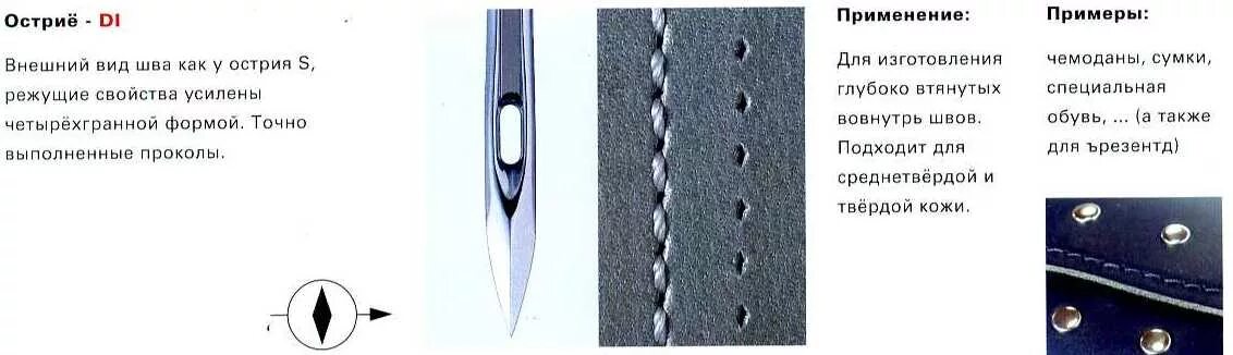 площадь острия кнопки. острие иглы. площадь острия кнопки. хирургическая игла для наложения швов. обозначение швейных игл для бытовых швейных машин.