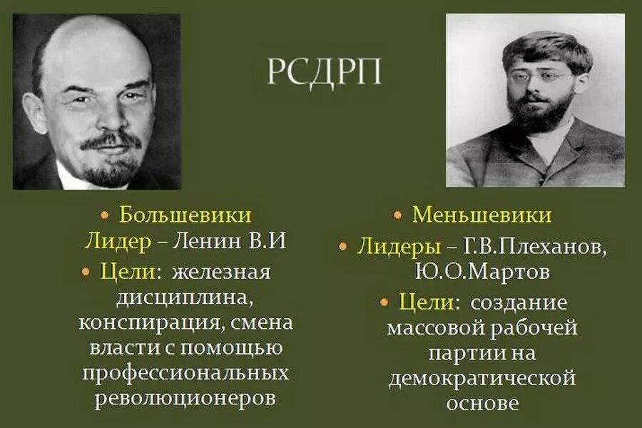 Социал демократическая рабочая партия россии. Российская социал Демократическая рабочая партия Большевиков Лидеры. РСДРП 1898 Лидеры. Лидеры Большевиков 1903. РСДРП большевики и меньшевики Лидеры.