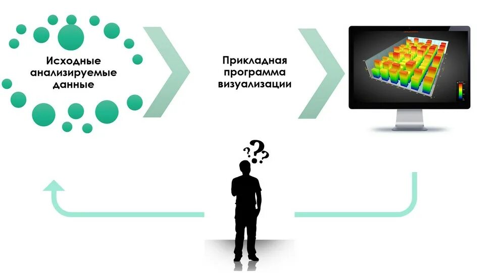 Задача визуализации данных. Визуализация учебной информации. Технологии визуализации. Методы визуализации информации. Примеры визуализации информации.