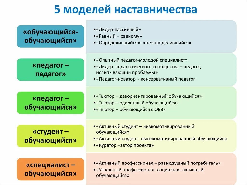 Какая проблема лидера