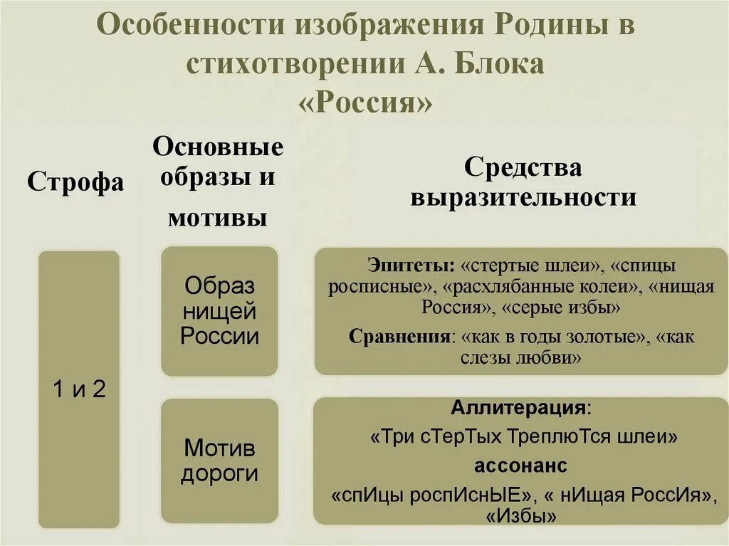 Россия блок анализ кратко