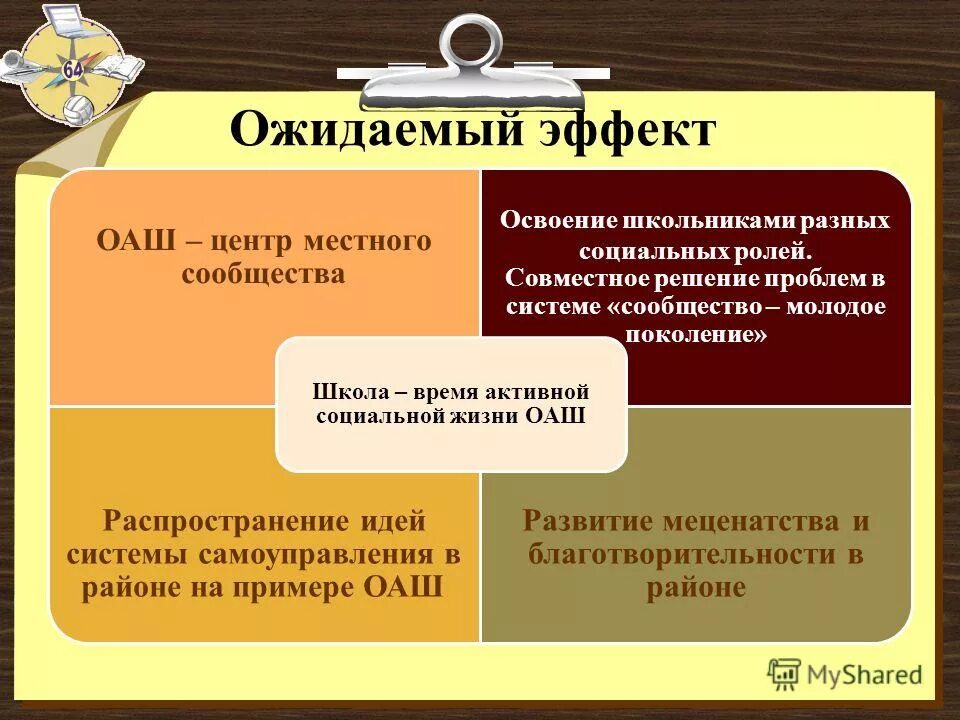 центры местного сообщества