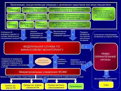3 операции осуществляемые кредитными организациями