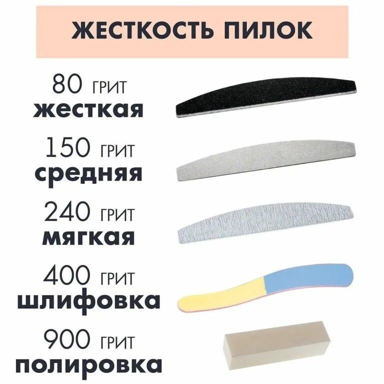 Какая пилка для чего