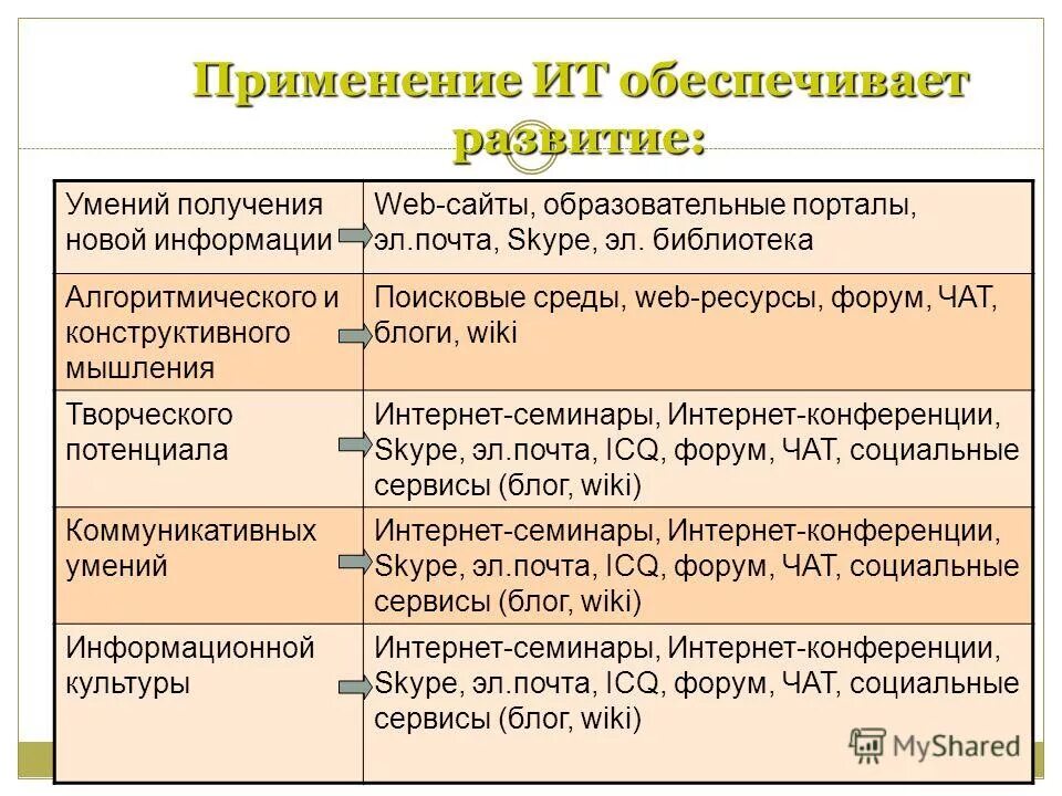 Навыки получения информации. Что значит полученные навыки. Географические умения. Исследовательские навыки. Навыки получения информации.