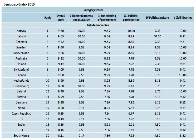 Index 2010