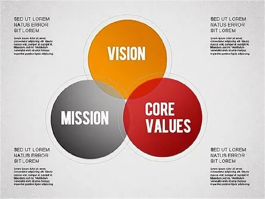 Value core 2