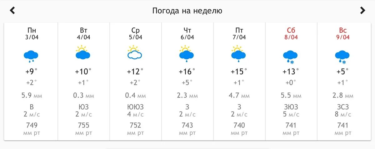 Погода на неделю в жуковском московской области