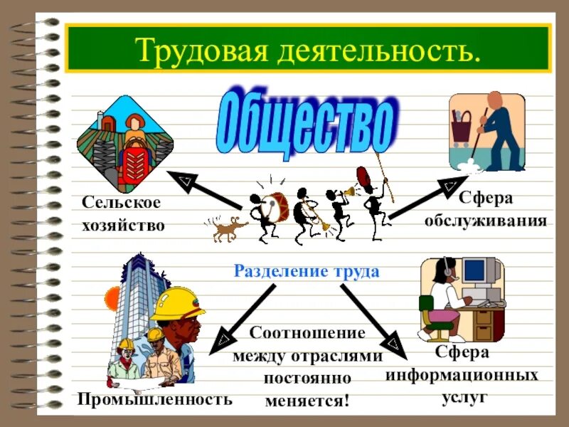 Как трудовая деятельность связана с жизнью человека. Трудовая деятельность это в обществознании. Трудовая деятельность человека Обществознание. Деятельность это в обществознании. Деятельность и труд Обществознание.