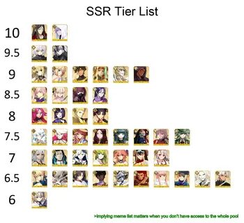 SSR Tier List.