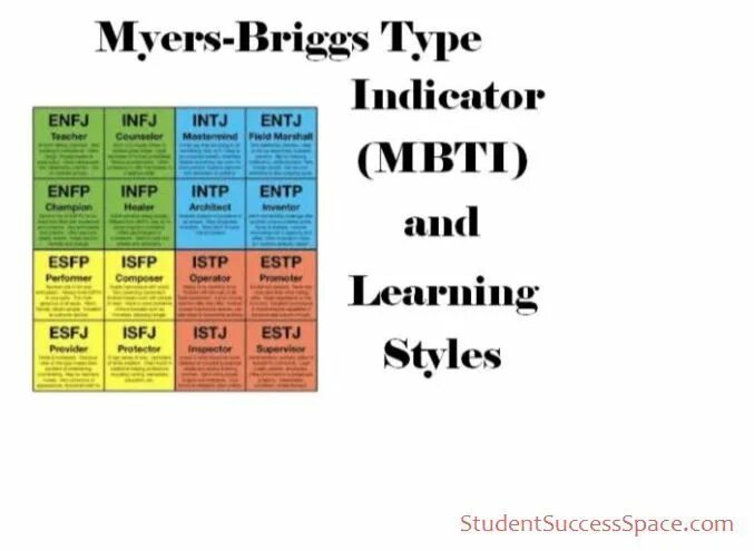 Тест на 16 типов личности майерс бриггс. Майерс-Бриггс типы личности. Type indicator (MBTI). Типы личности Майерс-Бриггс персонажи. MBTI таблица.