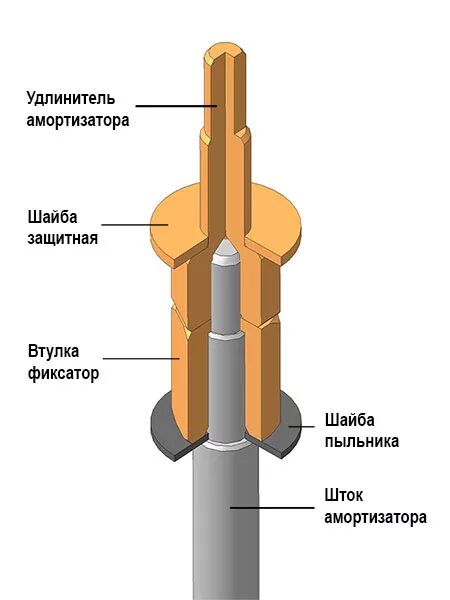 Как удлинить стойку