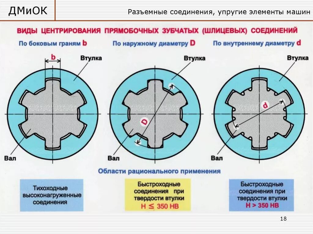 Шлицы iso