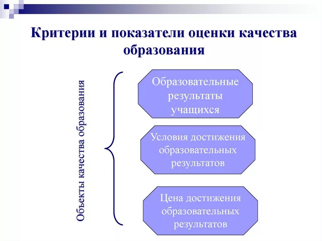 Критерии и показатели оценки качества образования. Критерии оценки показателей обучения в школе. Основные критерии оценки качества образования.. Показатели оценки качества образования в школе.