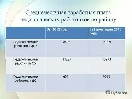Категории работников в детском саду