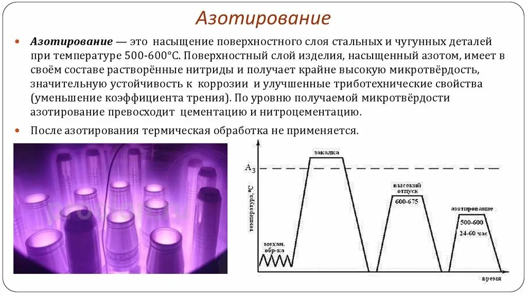 Азотирование это. Термообработка после азотирования стали. азотирование схема процесса. структура стали после азотирования. схема азотирования стали.