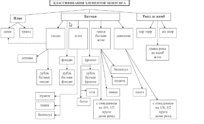 Структурные составляющие аис организации. Строение клетки классификация компонентов клетки. Схема классификации информационных систем. Строение эукариотических клеток схема. Классификация.