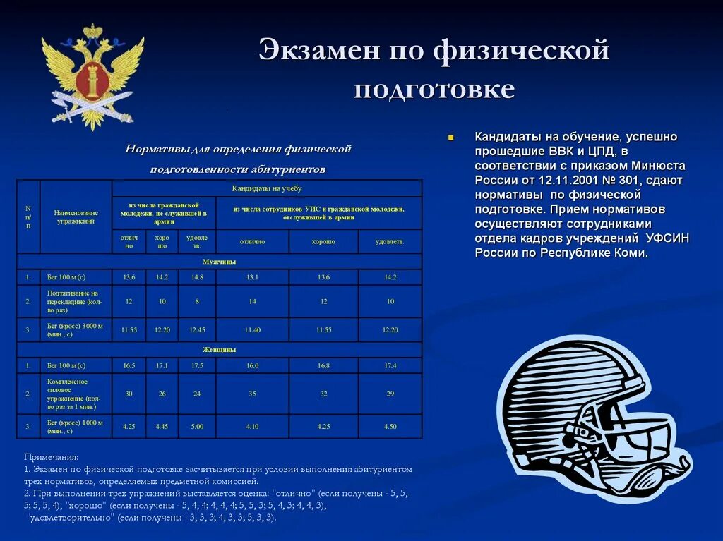 Возрастные группы мчс по физической. Нормативы ФСИН по физической подготовке. Возрастные нормативы по физической подготовке. Нормативы физ подготовки ФСИН. Нормативы УИС по физической подготовке.