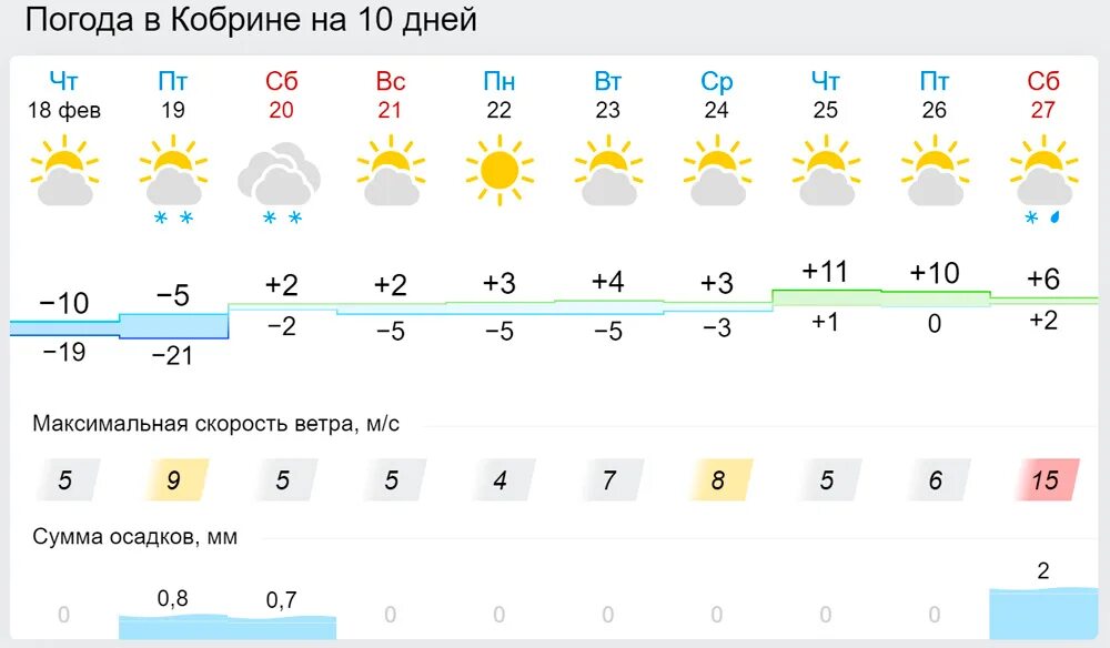 Магазин копеечка в кобрине. Сколько в кобрине. Шклов город в белоруссии. Улица суворова, кобрин. Сколько в кобрине.