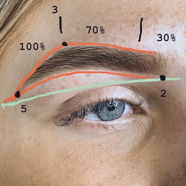 Колет бровь. Точки брови. Построение бровей. Хвост брови. Точки ботокса для поднятия бровей.