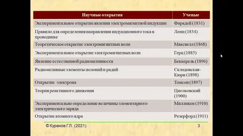 Физики и их открытия огэ по физике