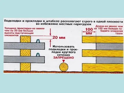 Расстояние между штабелями хранящихся