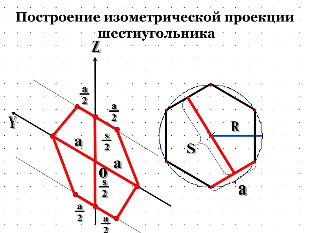 Построение изометрической проекции. Построение шестиугольника в изометрии. аксонометрическая проекция шестиугольника. диметрическая проекция шестиугольника. изометрическая проекция правильного шестиугольника.