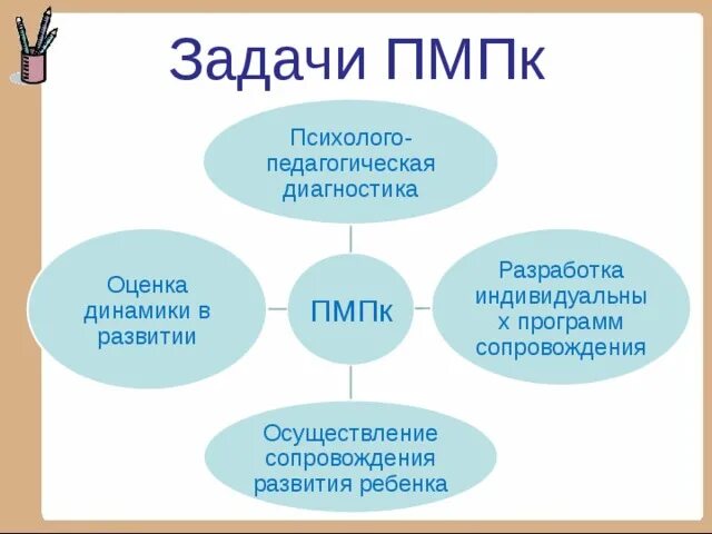 Состав пмпк. Психолого-педагогический консилиум. ПМПКОНСИЛИУМ.