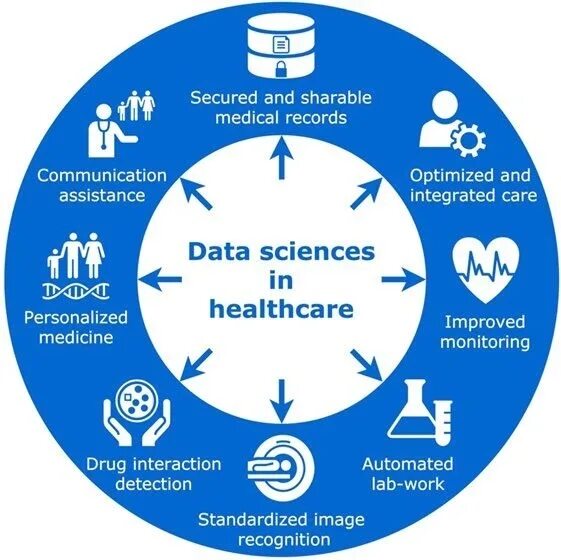 Health become. Data Scientist в медицине. Big data в медицине. Data Science в медицине. Большие данные в медицине.