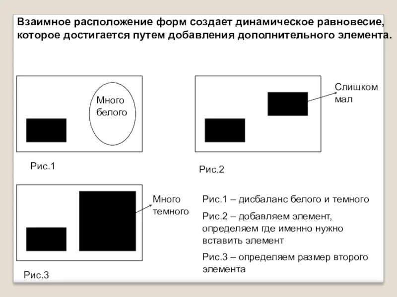 Форма элемента размещение
