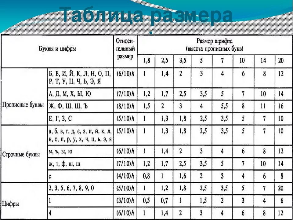 Размер шрифта в журнале. Оправка вз-318м.91.020 чертеж. Таблица параметров размеров шрифта. Таблица размеров чертежного шрифта. Таблица размеров шрифтов в черчении.