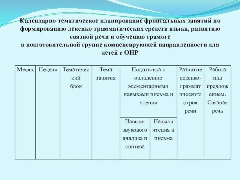 Календарно-тематическое планирование учитель-дефектолог. Тематическое планирование коррекционно развивающих занятий 1 класс. Календарно-тематическое планирование логопеда в ДОУ. Календарно тематический план занятий