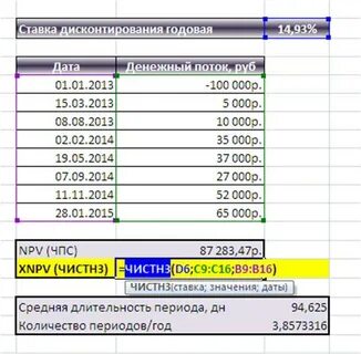 Денежные даты