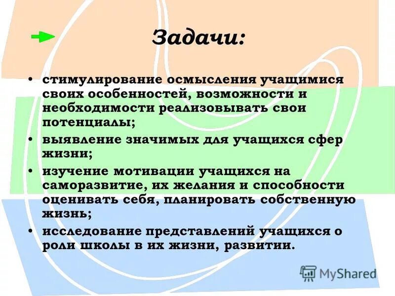 задачи исследования мотивации