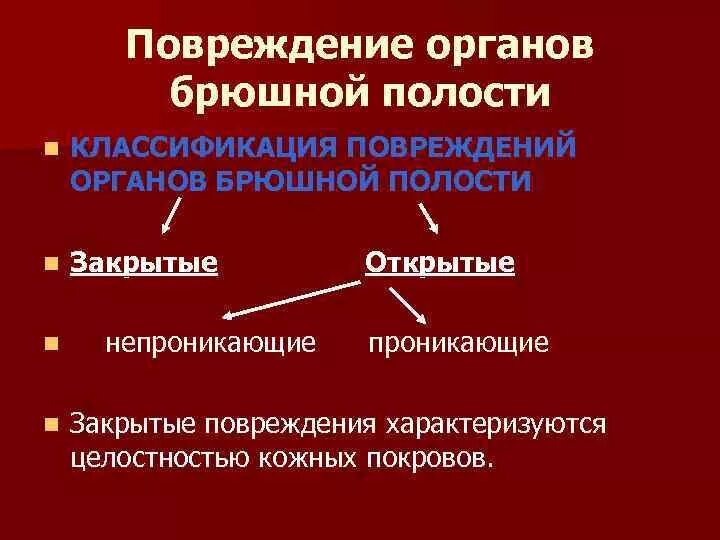 Повреждение полостей