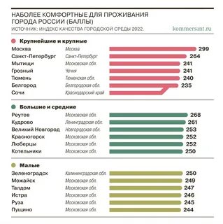 Лучшие страны для проживания 2024