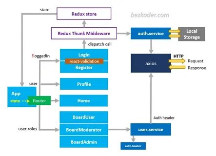 Redux rtk query