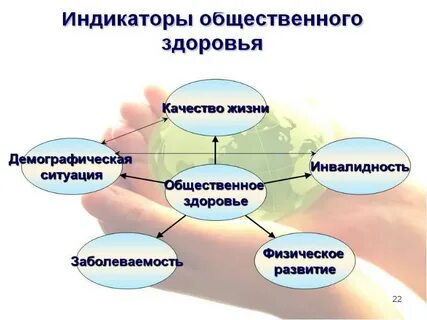3.2 3 общественное здоровье