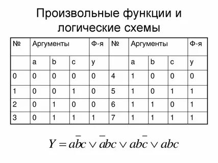 Найдите произвольную функцию