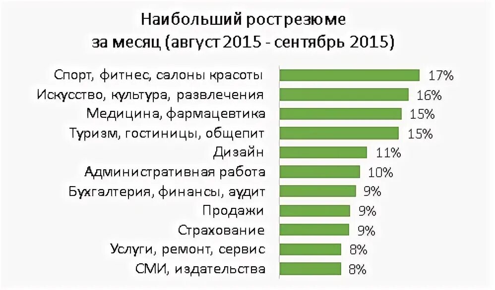 Самый высокий ввп в мире. Низкий уровеньинтнлекта. Это самый большой показатель. Индекс качества жизни. Страны по суициду.