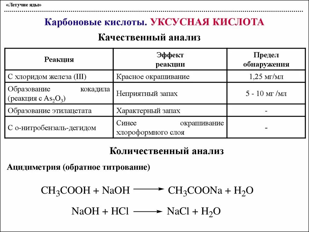 Уксусная слабая или сильная