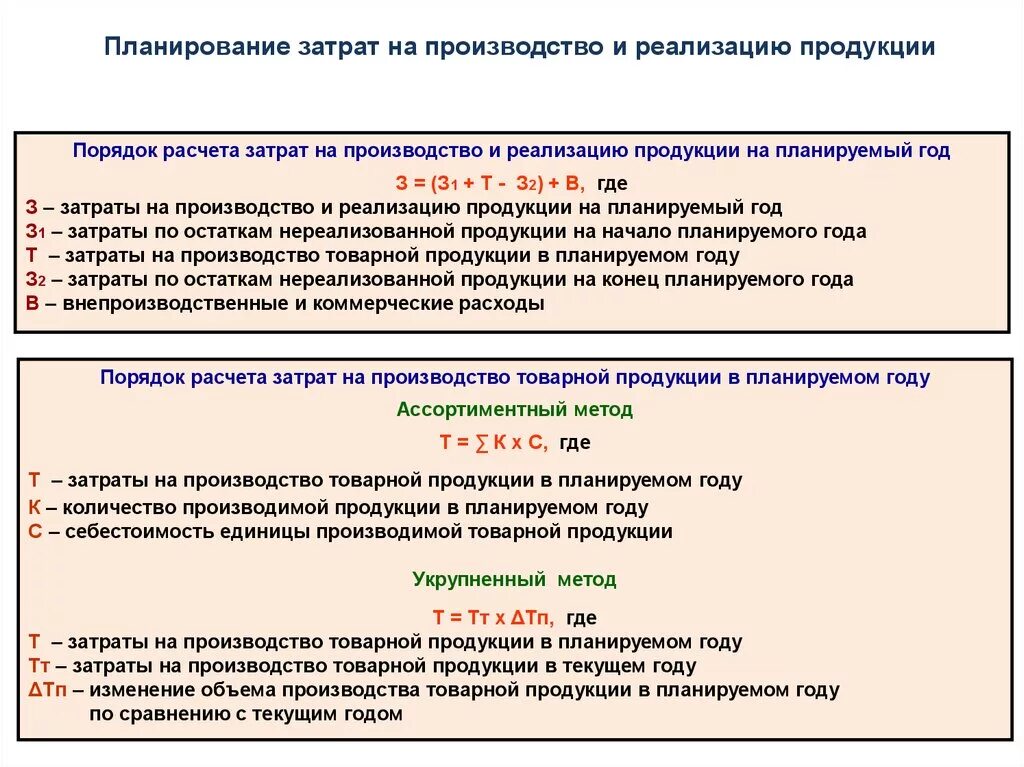 Планирование себестоимости товарной и реализованной продукции. Планирование себестоимости производства продукции. Планирование затрат на производство и реализацию продукции. Планирование себестоимости производства и реализации. И затрат необходимых на реализацию