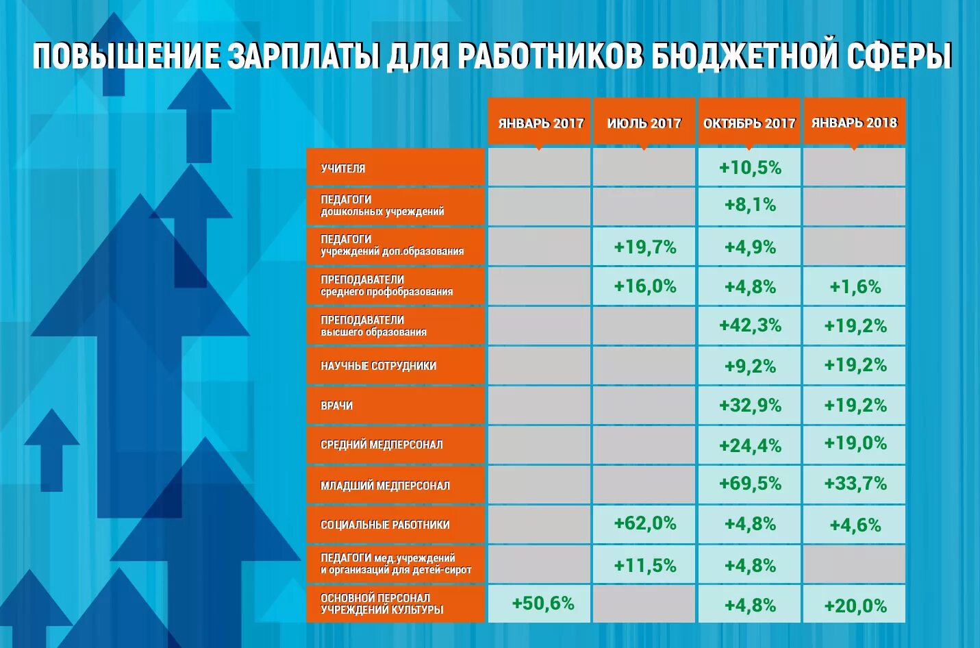 Будет ли повышение заработной