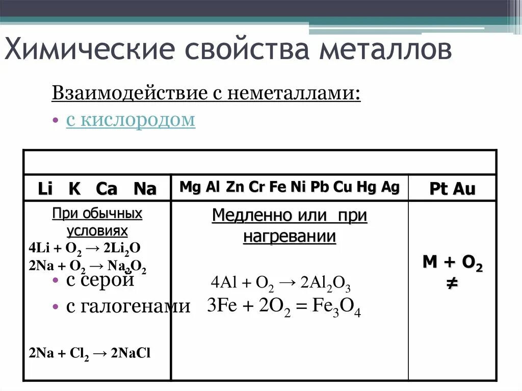 Физические и химические свойства простых веществ. Химические свойства металлов опорный конспект. Общие физические и химические свойства металлов кратко. Химические свойства металлов 9 класс задания. Химические свойства взаимодействие с металлами.